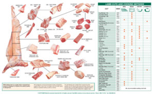 butchers meats